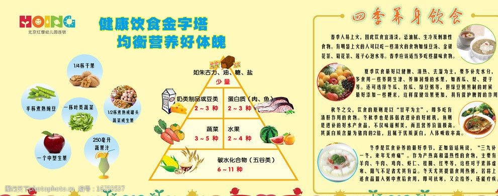 ayx爱游戏健康饮食主要知识