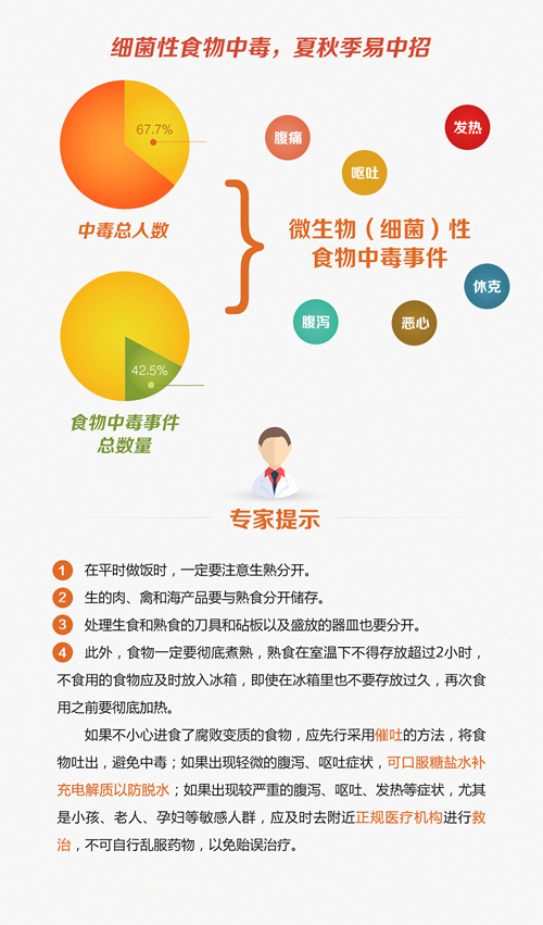 ayx爱游戏食品安全网络知识竞赛提示第一期：夏季饮食安全误区