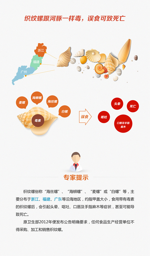 ayx爱游戏食品安全网络知识竞赛提示第一期：夏季饮食安全误区多 严重可致死亡(图3)