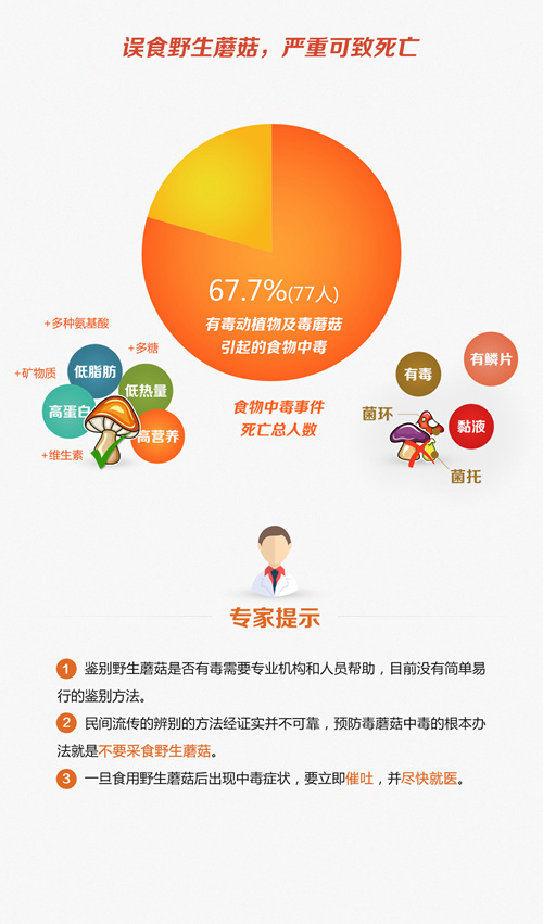 ayx爱游戏食品安全网络知识竞赛提示第一期：夏季饮食安全误区多 严重可致死亡(图2)