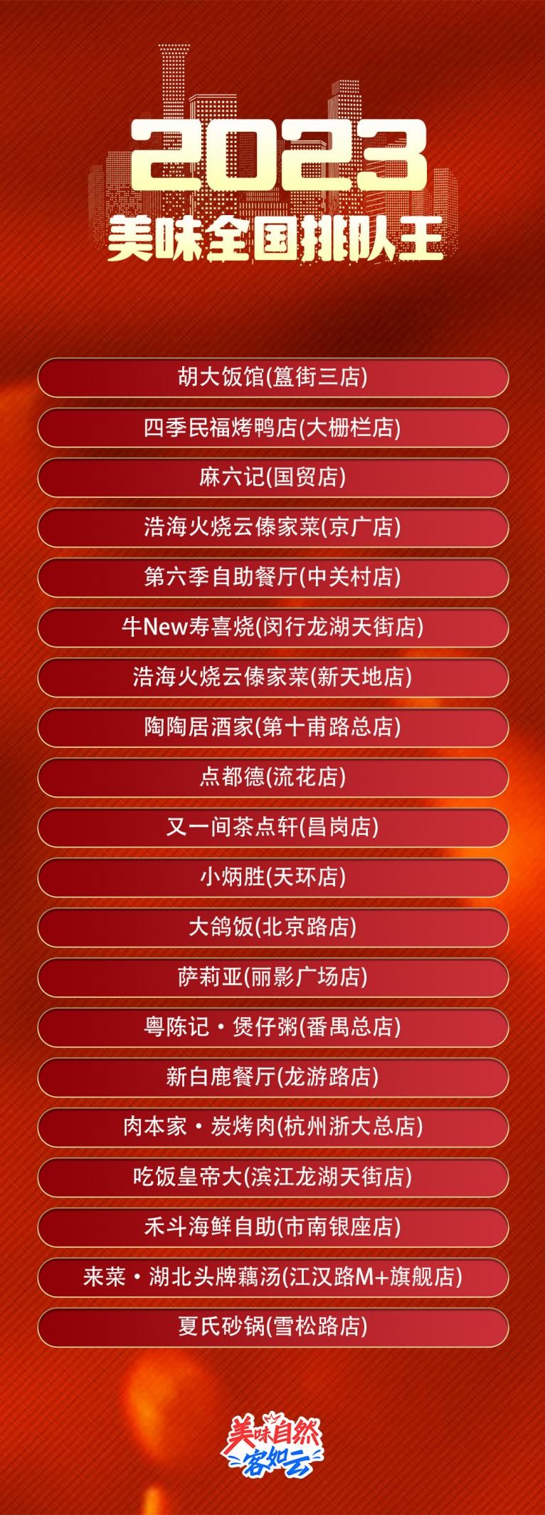 2023年度地道美食榜单揭晓美味不用等系统数据深度解读(图3)