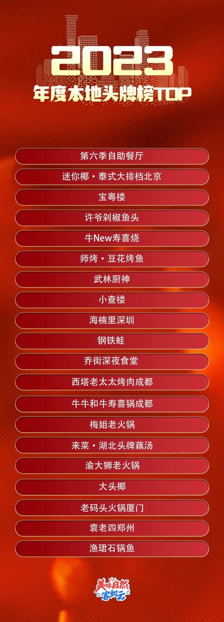 2023年度地道美食榜单揭晓美味不用等系统数据深度解读(图5)