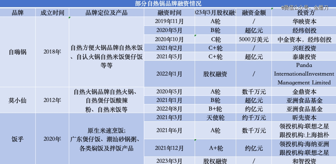 ayx爱游戏被高铁「封杀」的美食毁于自嗨(图2)