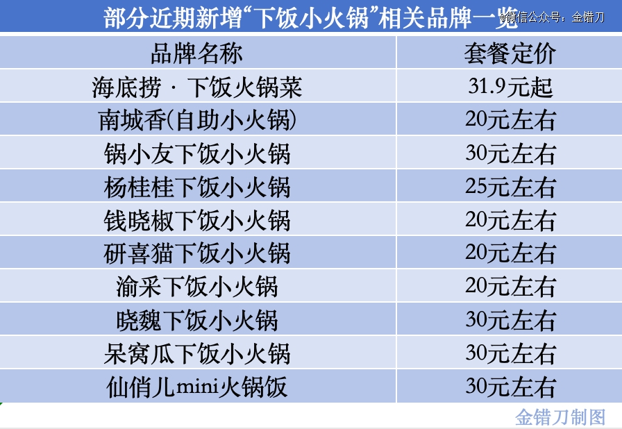 ayx爱游戏被高铁「封杀」的美食毁于自嗨(图3)