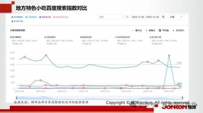 特色小吃地标美食第一品牌的顶层设计和底层运营(图1)