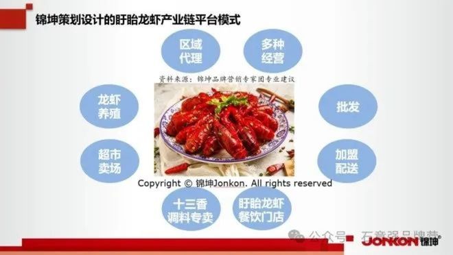 特色小吃地标美食第一品牌的顶层设计和底层运营(图3)