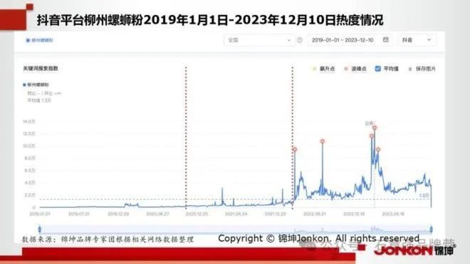 特色小吃地标美食第一品牌的顶层设计和底层运营(图5)