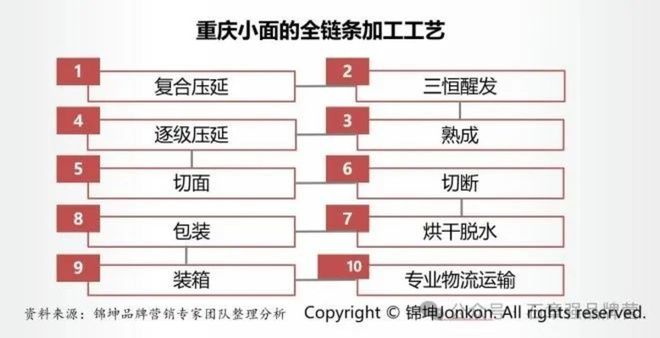 特色小吃地标美食第一品牌的顶层设计和底层运营(图7)