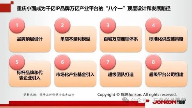 特色小吃地标美食第一品牌的顶层设计和底层运营(图8)