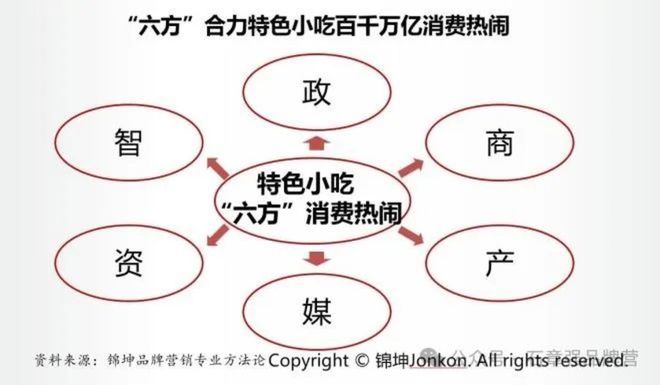 特色小吃地标美食第一品牌的顶层设计和底层运营(图11)