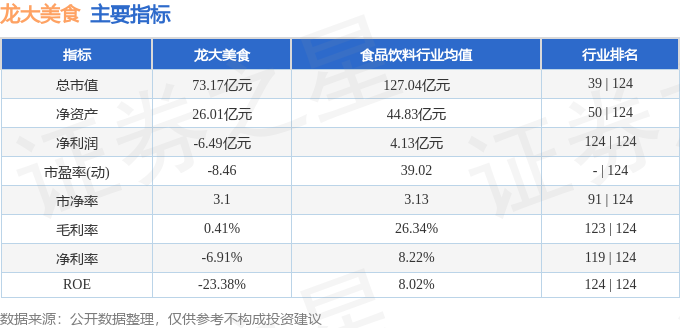 股票行情快报：龙大美食（002726）4月1日主力资金净卖出75622万元(图2)